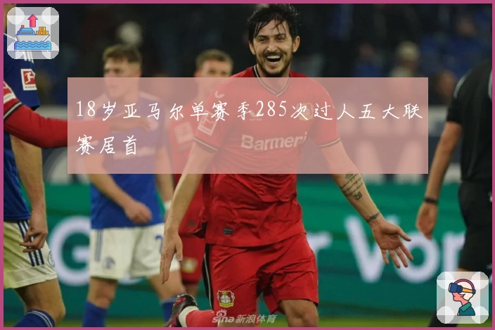 18岁亚马尔单赛季285次过人五大联赛居首